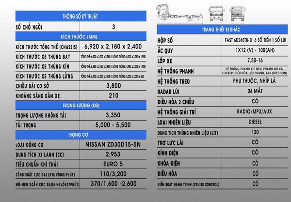 Thông số kỹ thuật của Vinamotor K6 thùng bạt 